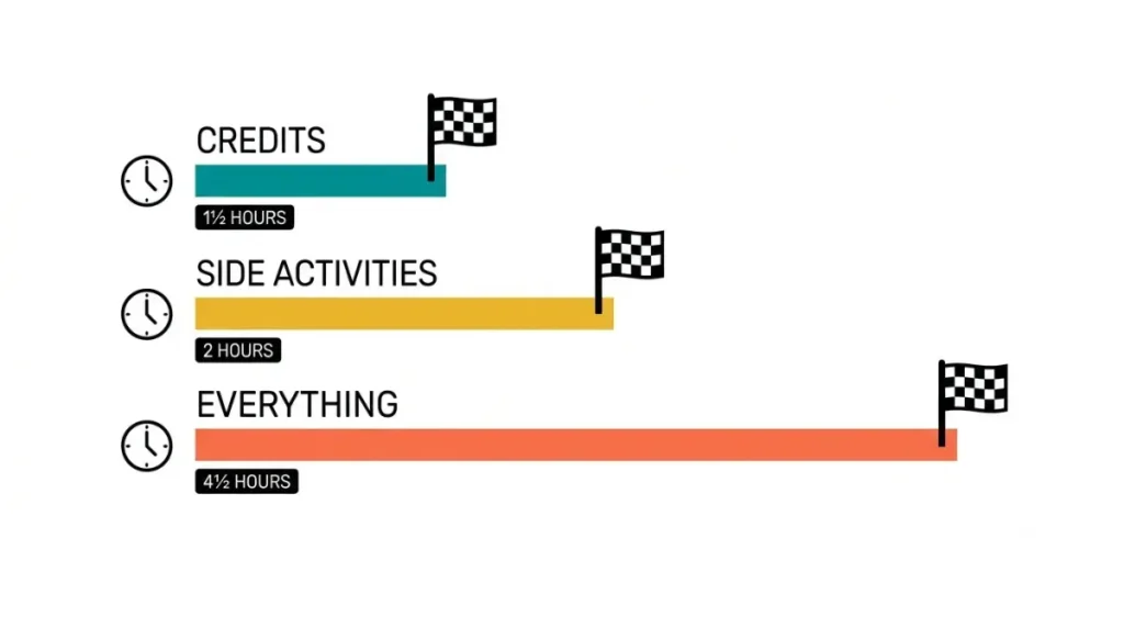 Short Hike completion time comparison vector chart showing credits, side activities, and 100% completion