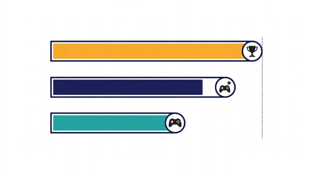 Vector chart comparing how long What Remains of Edith Finch takes for the main story, side content, and long completionist run.