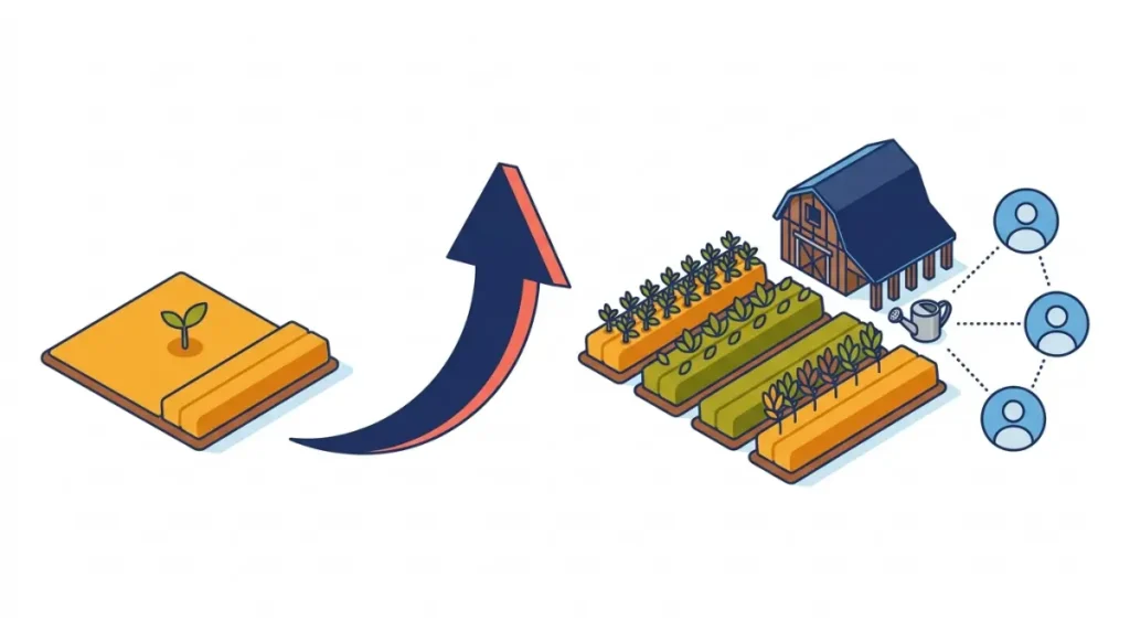 Is Stardew Valley still updated since 2016? Vector timeline showing farm growth, update arrow, and multiplayer connections on a white background.