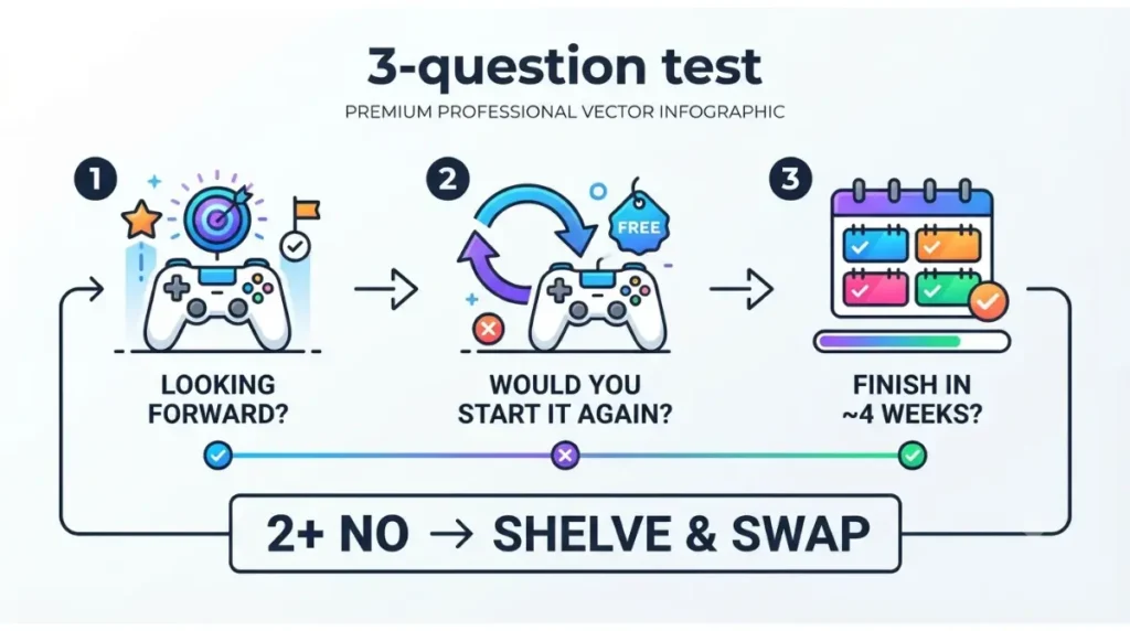 Quit game three-question test for deciding whether to keep playing